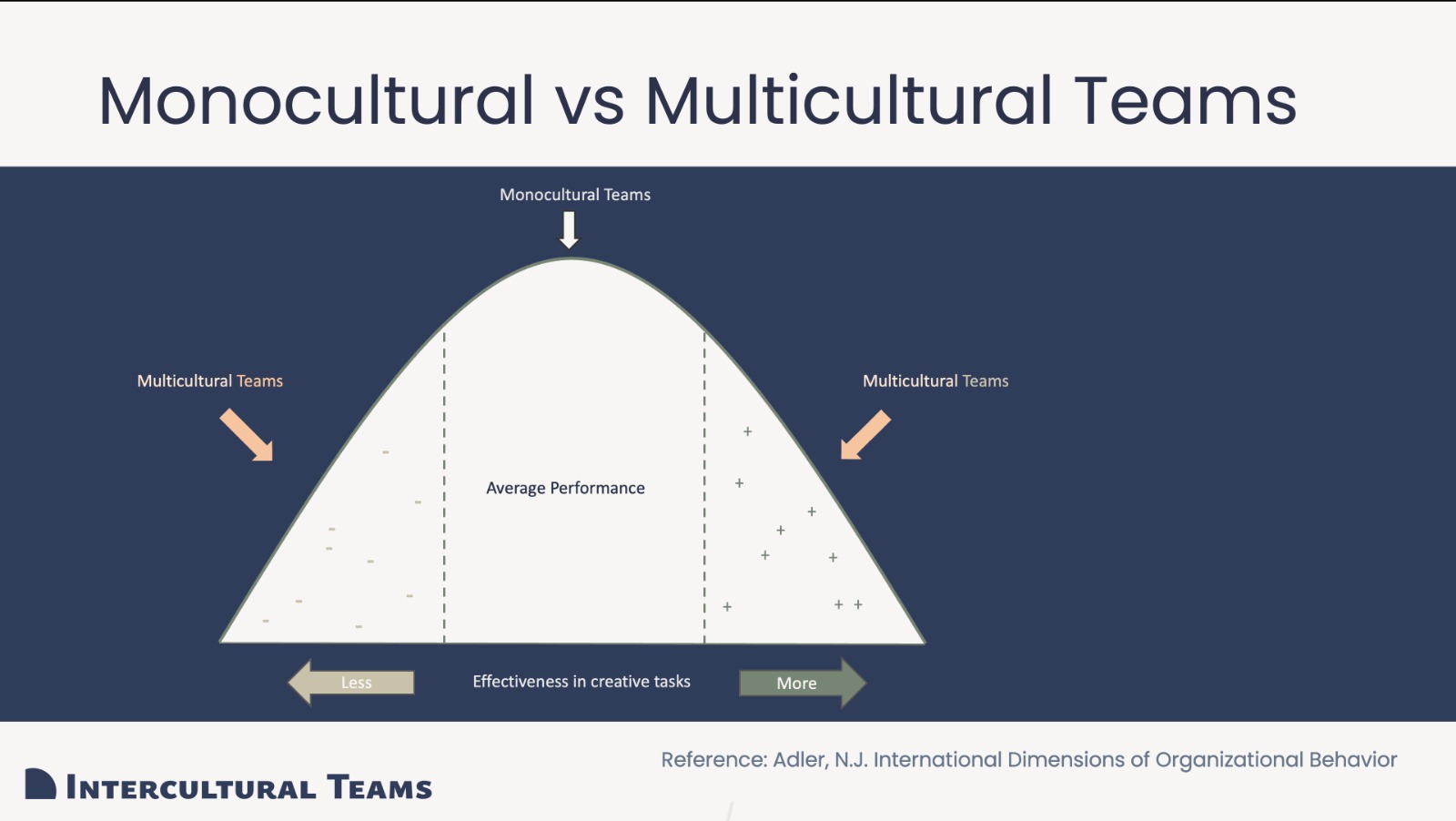 The Invisible Rules of Work